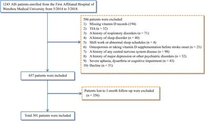 Reduced serum vitamin D levels are associated with poor sleep quality in early stroke patients